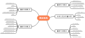 国家机构