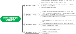 2023年3月份看守所心理服务工作计划
