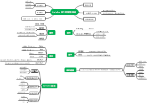 UNO开发思维导图