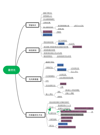 思维导图社区