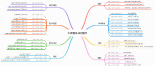 水果相关分析国标