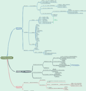 管理理论的历史演变