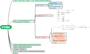 字节系广告产品学习