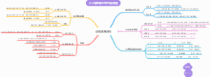 八上物理第五章思维导图