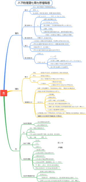 八下物理第七章力