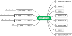 教资中学知识总结