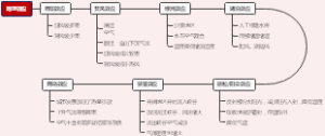 地理各式效应