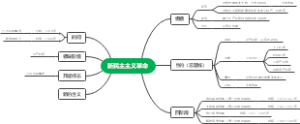 新民主主义革命思维导图