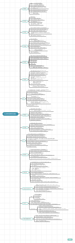 八上生物导图笔记