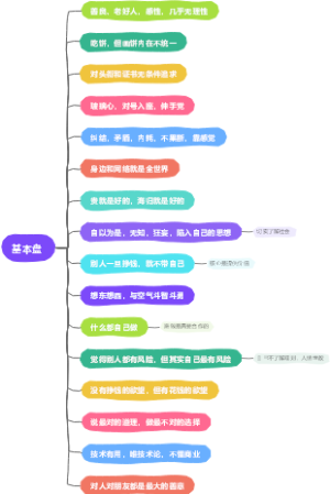 基本盘
