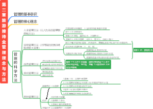 旅游接待业管理理念与方法