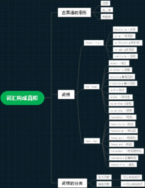词汇构成的真相