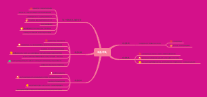 信息价值思维导图