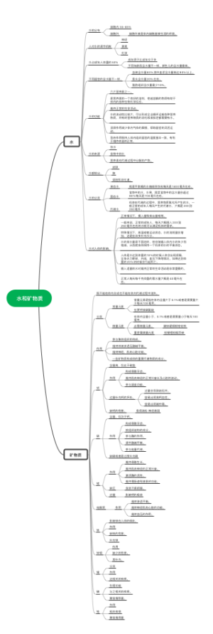 水和矿物质
