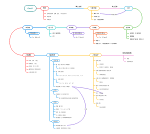 case9 久经风浪的海员倒下了