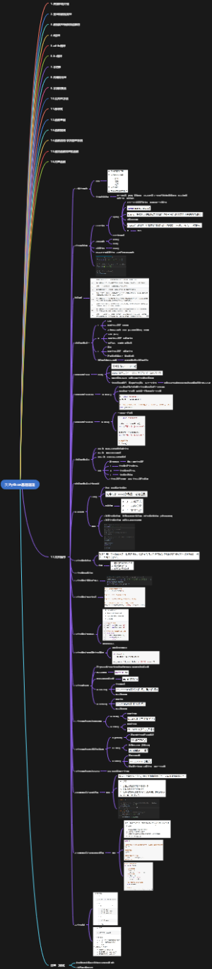 Python基础语法