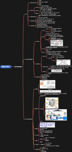 工程化学（课件）第6章