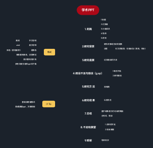 学术PPT框架