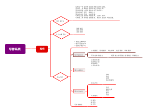 写作系统思维导图