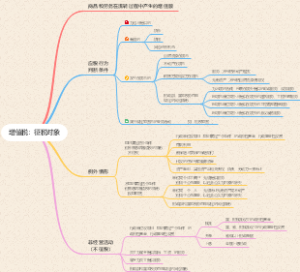 第02章 增值税法2：征税对象、征税范围