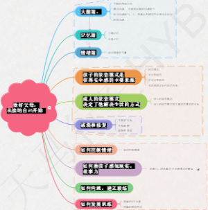 做好父母，从接纳自己开始