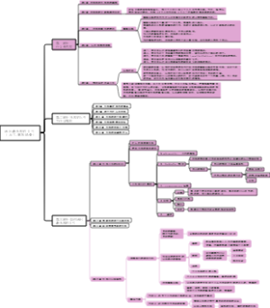 活出最乐观的自己