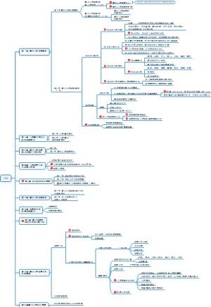 监理工程师-法规全套学习笔记