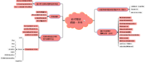 如何有效阅读一本书