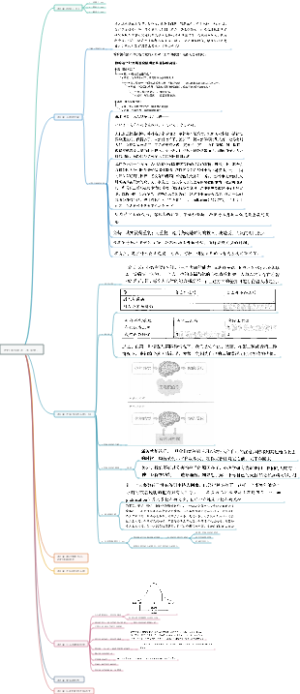 把时间当朋友（李笑来）