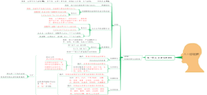 【人教版八上化学】单元梳理思维导图-1-1