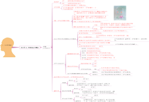 【人教版八上化学】单元梳理思维导图-3-1