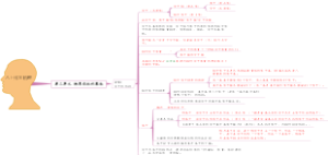 【人教版八上化学】单元梳理思维导图-3-2