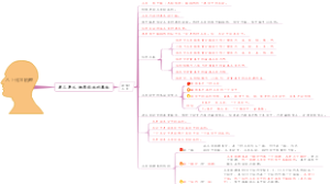 【人教版八上化学】单元梳理思维导图-3-3