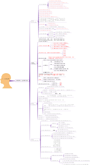 【人教版八上化学】单元梳理思维导图-4