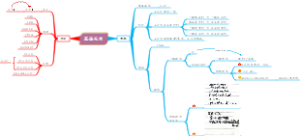 人教版英语宾语从句