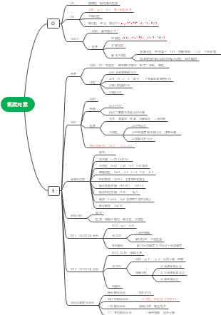氧族元素的思维导图图片