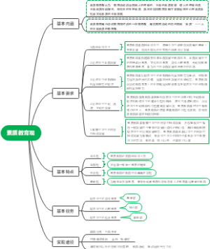 素质教育观思维导图