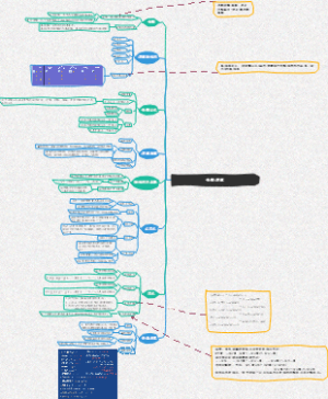命题逻辑导图笔记