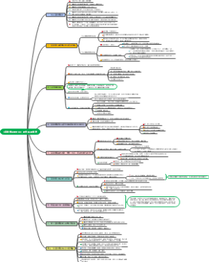 《高敏感是种天赋》 伊尔斯.桑德