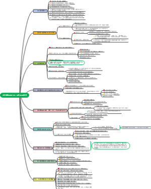 《高敏感是种天赋》伊尔斯.桑德
