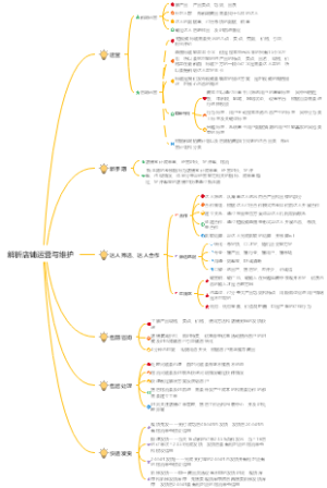 店铺运营思维导图