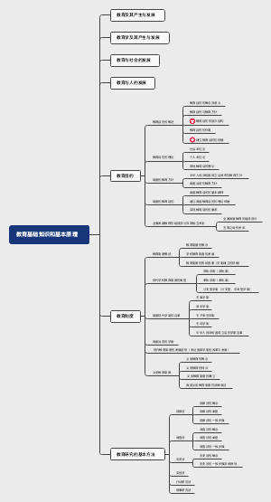 科二第一章教育基础知识和基本原理