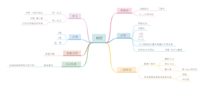 椭圆知识导图