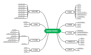 创业项目计划书样本