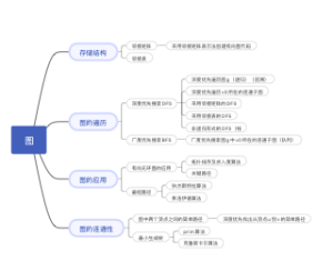 图的知识汇总