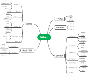 传播学史导图笔记