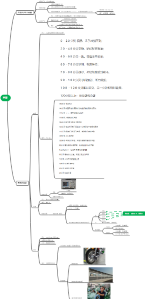 物理声音思维导图