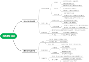 水浒传第36回