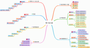 我上幼儿园思维导图
