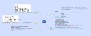 氯思维导图